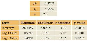 The models of this chapter emphasize forecasting the level of