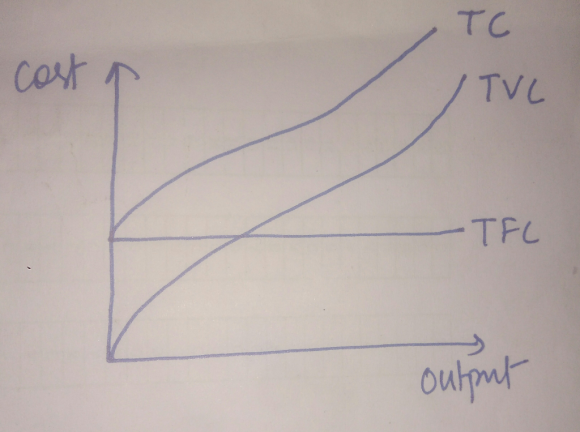 what-is-the-difference-between-fixed-costs-and-variable-costs-explain