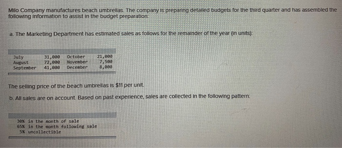 Milo Company manufactures beach umbrellas. The company is preparing detailed budgets for the third quarter and has assembled