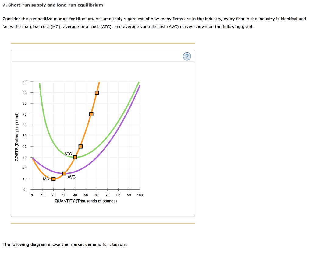 7. Short-run supply and long-run equilibrium Consider the competitive market for titanium. Assume that, regardless of how many firms are in the industry, every firm in the industry is identical and faces the marginal cost (MC), average total cost (ATC), and average variable cost (AVC) curves shown on the following graph. 100 90 80 ︵ 70 60 50 40 ATC O 30 20 MCAVC 0 0 20 30 40 50 60 70 80 90 100 QUANTITY (Thousands of pounds) The following diagram shows the market demand for titanium.