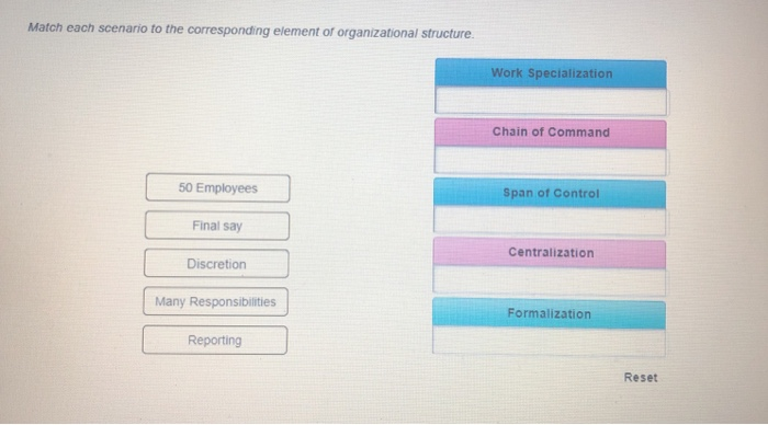 Match each scenario to the corresponding element of organizational structure. Work Specialization Chain of Command 50 Employe