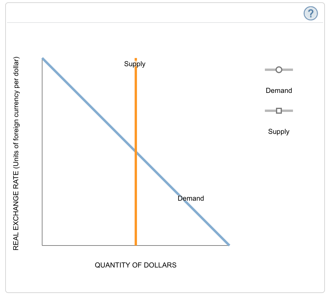 2. Analyzing the effects of a trade deficit You ha