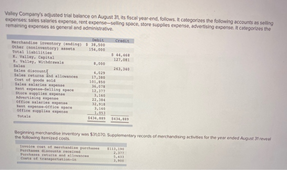 Valley Companys adjusted trial balance on August 31, its fiscal year-end, follows. It categorizes the following accounts as