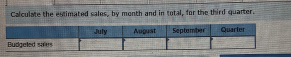 Calculate the estimated sales, by month and in total, for the third quarter. Quarter August September July Budgeted sales