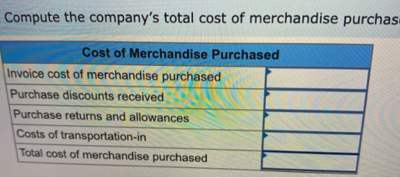 Compute the companys total cost of merchandise purchas Cost of Merchandise Purchased Invoice cost of merchandise purchased P