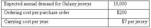 Expected annual demand for Galaxy jerseys 10,000 Ordering cost per purchase order $200 Carrying cost per year $7 per jer