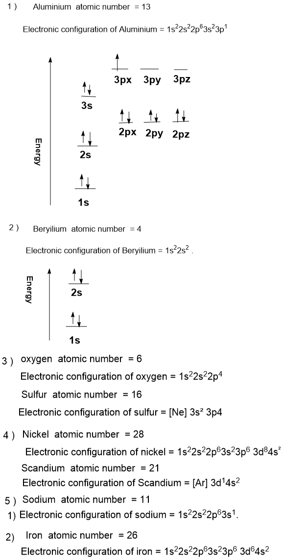 1.Fill in the orbital energy diagram for aluminum. WizEdu