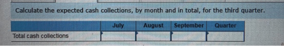 Calculate the expected cash collections, by month and in total, for the third quarter. July August September Quarter Total ca