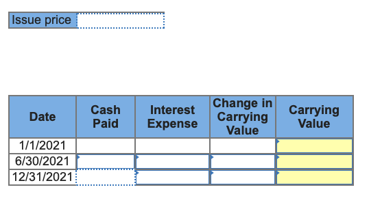 Issue price Date Cash Paid Interest Expense Change in Carrying Value C Carrying Value 1/1/2021 6/30/2021 12/31/2021