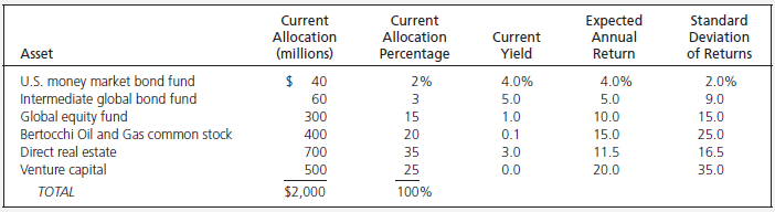 Jarvis University (JU) is a private, multiprogram U.S. university with