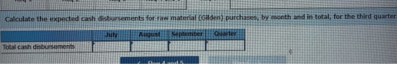 Calculate the expected cash disbursements for raw material (Gilden) purchases, by month and in total, for the third quarter Q