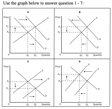 Use the graph below to answer question 1 - 7: 0. 0 Quantity 0. 0 Quantity 0 0 0 Quantity 0. 0 Quantity