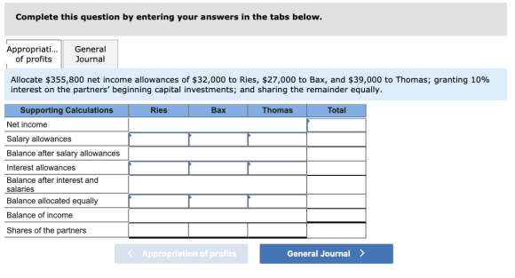 Complete this question by entering your answers in the tabs below. Appropriati... of profits General Journal Allocate $355,80