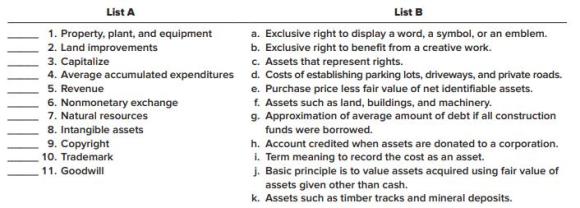 List A List B 1. Property, plant, and equipment 2. Land improvements a. Exclusive right to display a word, a symbol, or an emblem. b. Exclusive right to benefit from a creative work. c. Assets that represent rights. d. Costs of establishing parking lots, driveways, and private roads. e. Purchase