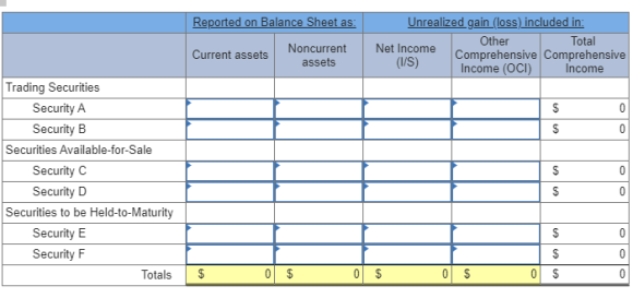 Reported on Balance Sheet as: Unrealized gain (loss) included in: Other Net Income Total (l/S) Comprehensive Comprehensive In