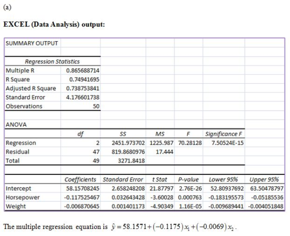 14 5 A consumer organization wants to develop a regression model to 14 5 A consumer organization wants to develop a regression model to