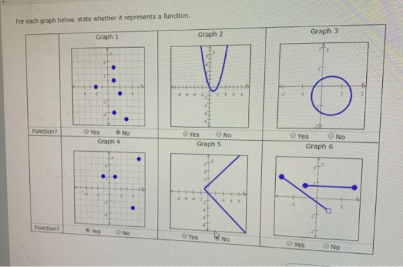 For each graph below, state whether it represents a function. Graph 1 Graph 2 Graph 3 Function? Yes No Graph 4 Yes No Graph 5