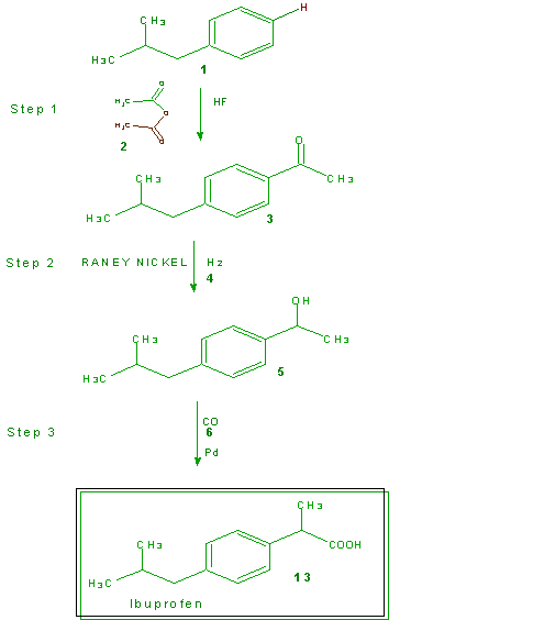 Co synthesis