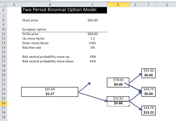 Consider A Two period Binomial Model In Which A Stock Currently Trades consider-a-two-period-binomial-model-in-which-a-stock-currently-trades