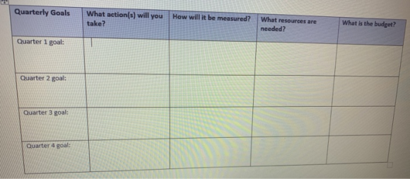 Quarterly Goals What action(s) will you take? How will it be measured? What resources are needed? What is the budget? Quarter