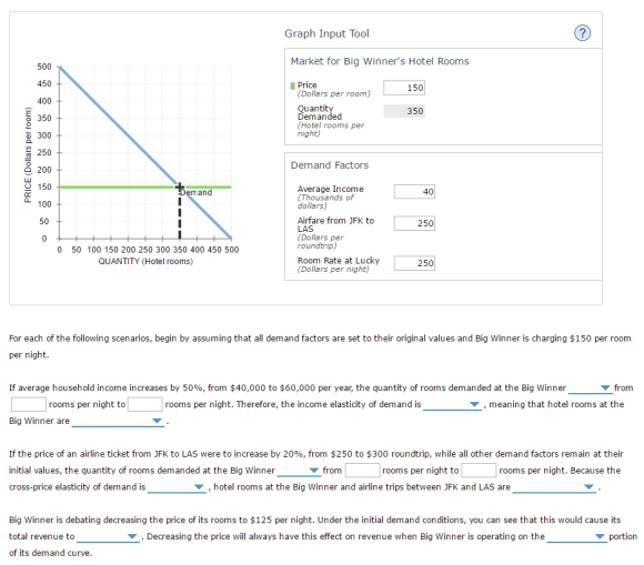 Graph Input Tool Market for Big Winners Hotel Rooms (Dollars per room) Demanded Hotel rooms per Demand Factors Average Income emand (Thousands of Airfare from JFK to (Dollars per Room Rate at Lucky 0 50 100 150 200 250 300 350 400 450 500 QUANTITY (Hotel rooms) 0 8 (Dollars per night) For each of the following scenarios, begin by assuming that all demand factors are set to their original values and Big Winner is charging $150 per room per night If average household income increases by 50%, from $40,000 to $60,000 per year, the quantity of rooms demanded at the Big Winner rom rooms per night to rooms per night. Therefore, the income elasticity of demand is ? , meaning that hotel rooms at the Big Winner are If the price of an airline ticket from JFK to LAS were to increase by 20%, from $250 to $300 roundtrip, while all other demand factors remain at their initial values, the quantity of rooms demanded at the Big Winner cross-price elasticity of demand is rom rooms per night to rooms per night. Because the 0 ? , hotel rooms at the Big Winner and airline trips between JFK and LAS are Big Winner is debating decreasing the price of its rooms to $125 per night. Under the initial demand conditions, you can see that this would cause its total revenue to of its demand curve ? . Decreasing the price will always have this effect on revenue when Big Winner is operating on the ion