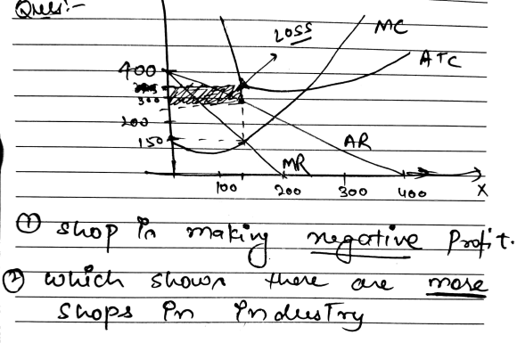 Quesin MG ssor 400 Z ATC 150 AR MR 300 400 Х ماى & shop in making negative profit which shown there are more Shops in In dies