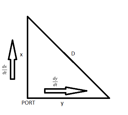 Two Ships Leave The Same Port At Noon. Ship A Sails North At 14 Mph ...