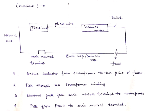 What Is Meant By earth Fault Loop Impedance And What Are Its what-is-meant-by-earth-fault-loop-impedance-and-what-are-its