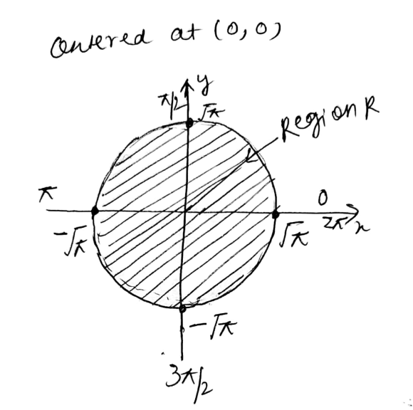 Find The Average Value Of F x Y E x 2 y 2 On X 2 WizEdu find-the-average-value-of-f-x-y-e-x-2-y-2-on-x-2-wizedu