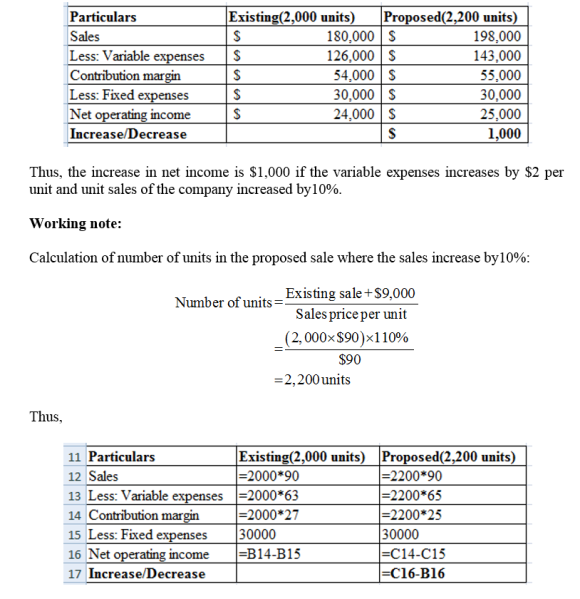 How Much Will Net Operating Income Increase Decrease Per Month If The Monthly Advertising 0447