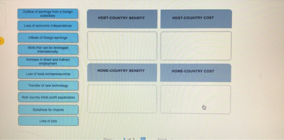 Outflow of earnings from a foreign subsidiary HOST-COUNTRY BENEFIT HOST-COUNTRY COST Loss of economic independence Inflows of