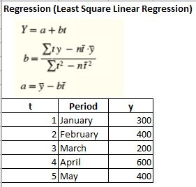 Regression (Least Square Linear Regression) Y=a+bt b= 2-nt Period 1 January 2 February 3 March 4 April 5 May 300 400 200 600 400