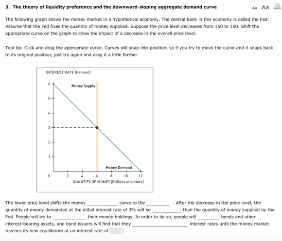 3. The theory of liquidity preference and the downward-sloping aggregate demand curve Aa Aa The following graph shows the mon