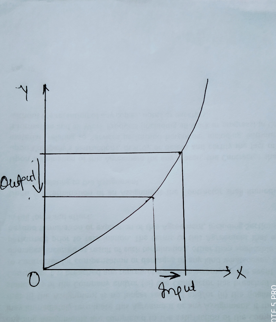 Use A Diagram To Explain The Significance Of Increasing Returns To ...