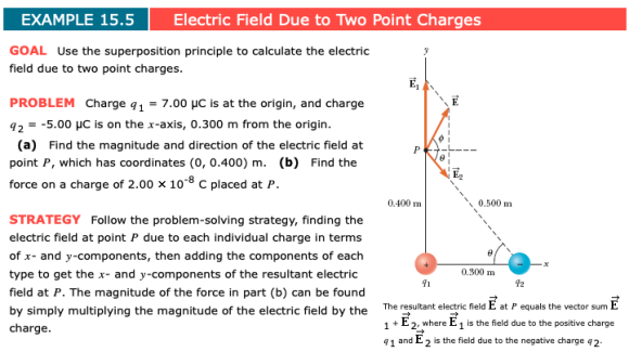 EXAMPLE 15.5 Electric Field Due to Two Point Charges Electric Field Due to Two Point Charges GOAL Use the superposition principle to calculate the electric field due to two point charges PROBLEM Charge q1-7.00 μc is at the origin, and charge 425.00 HC is on the x-axis, 0.300 m from the origin (a) Find the magnitude and direction of the electric field at point P, which has coordinates (0, 0.400) m. (b) Find the force on a charge of 2.00 x 10-8 C placed at P. 0.400 m 0.500 mm STRATEGY Follow the problem-solving strategy, finding the electric field at point P due to each individual charge in terms of x- and y-components, then adding the components of each type to get the x- and y-components of the resultant electric field at P. The magnitude of the force in part (b) can be found by simply multiplying the magnitude of the electric field by the charge 0.300 m 12 e of the electric field by the The resultelectric field E at P eq 1 E 2, where E 1 is the field due to the positive charge 1 and E2 is the field due to the negative charge q2