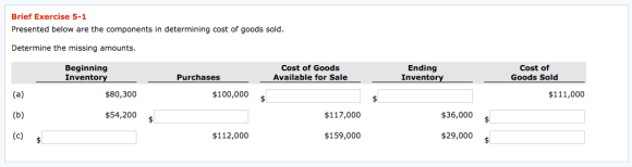 Brief Exercise 5-1 Presented below are the components in determining cost of goods sold. Determine the missing amounts. Begin