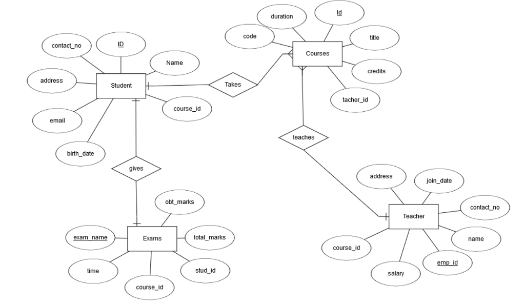 Creating A Database Design Lab 1: Creating A Database Design (Wk 3 ...