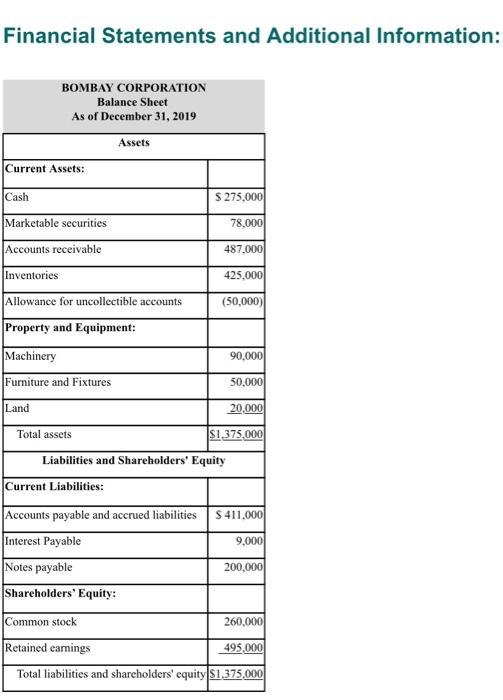 Financial Statements and Additional Information: BOMBAY CORPORATION Balance Sheet As of December 31, 2019 Assets Current Asse