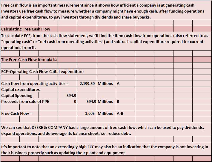 Determine The Free Cash Flow For Deere & Company (FY2017) Annual Report ...