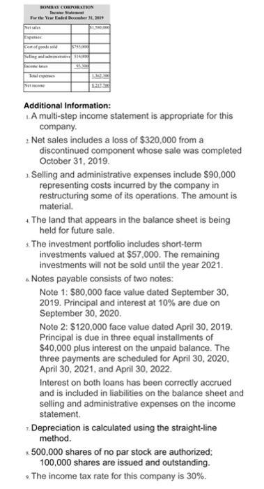 BOMBAY CORPORATION Income Statement For the Year Ended December 2009 Net als Expenses Cost of goods sold 1979 seling and Tota