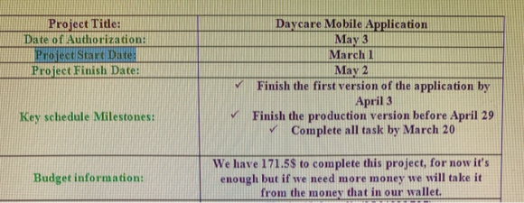 Project Title: Date of Authorization Project Start Date Project Finish Date: Daycare Mobile Application May 3 March 1 May 2 f