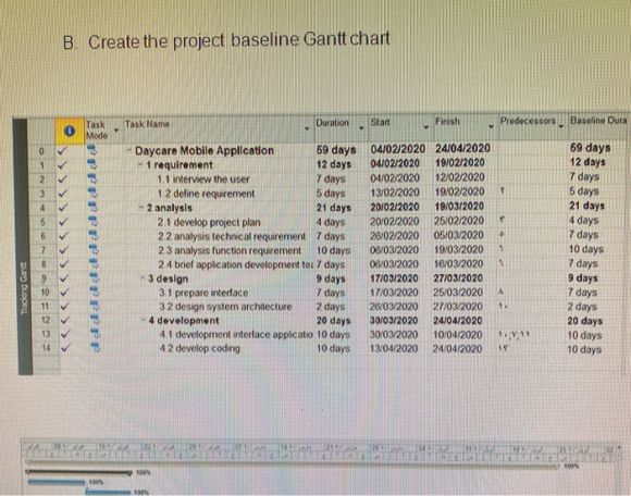 B. Create the project baseline Gantt chart Task Nam Task Mode Duration Start Finish Predecessors, Baseline Dura <<<< - Daycar