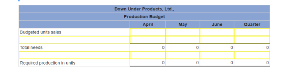Down Under Products, Ltd Production Budget April May June Quarter Budgeted units sales Total needs Required production in units 0 0 0 0