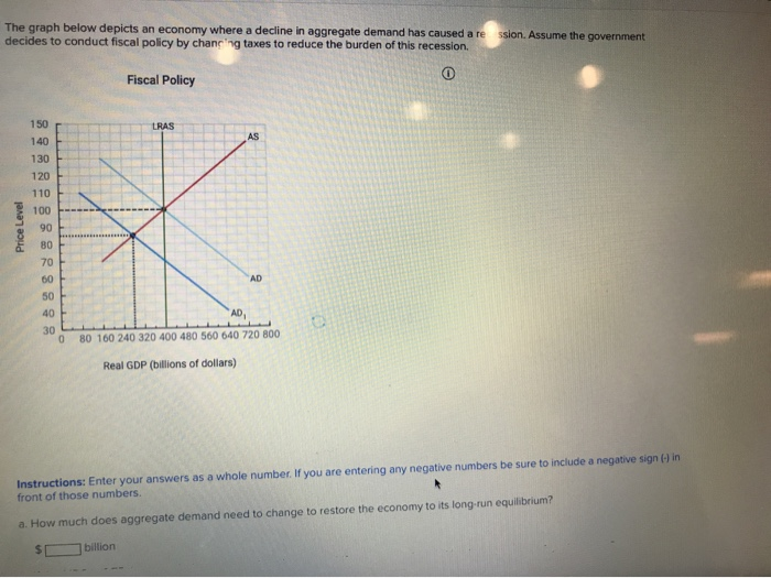 The Graph Below Depicts An Economy Where A Decline In Aggregate Demand ...