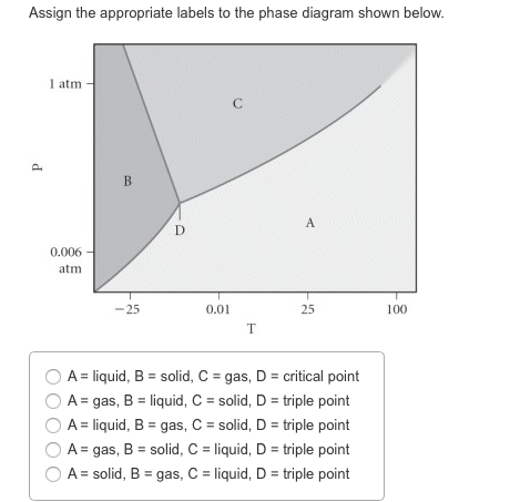 Image for Assign the appropriate labels to the phase diagram shown below. A = liquid, B = solid, C = gas, D = critical