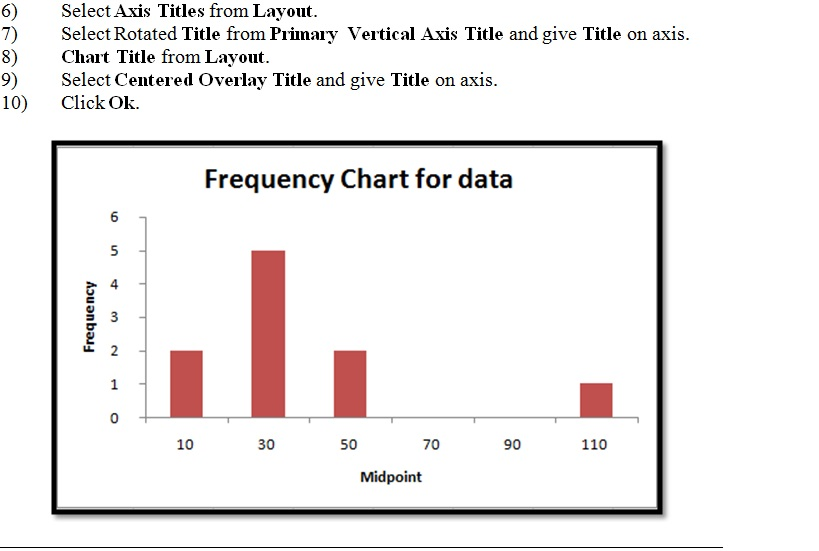 Make A Frequency Distribution Chart, Histogram And Box And Whiskers ...