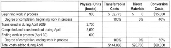 Physical Units Transferred-in Direct Materials Conversion (books) Costs $ 32,775 100% Costs Beginning work in process De