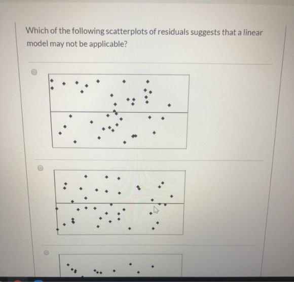 Which of the following scatterplots of residuals suggests that a linear model may not be applicable?