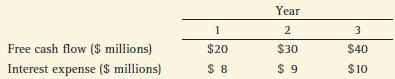 Sheldon Corporation projects the following free cash flows (FCFs) and