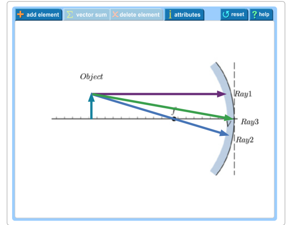 add element vector sum x delete element i attribut